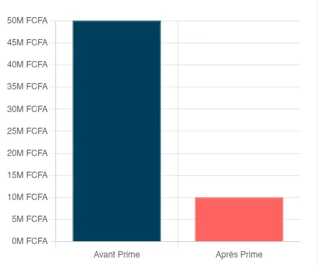 Becotrac (Re) Assurances - L'expertise qui rassure