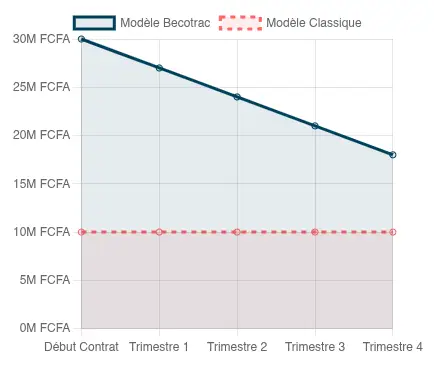 Becotrac (Re) Assurances - L'expertise qui rassure